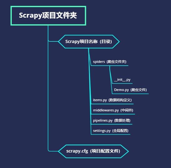 添加微信